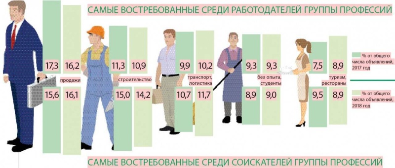 Работа без опыта на podrabotkamarket.ru